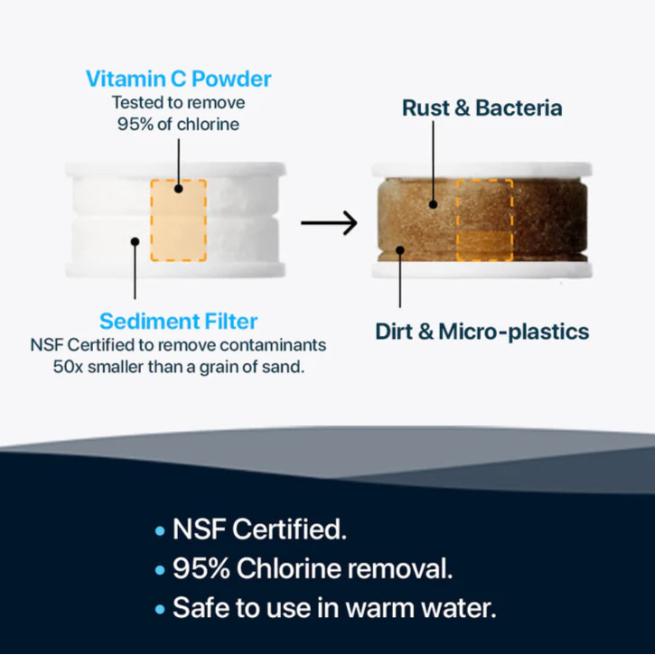 New Vitamin C Faucet Filter
