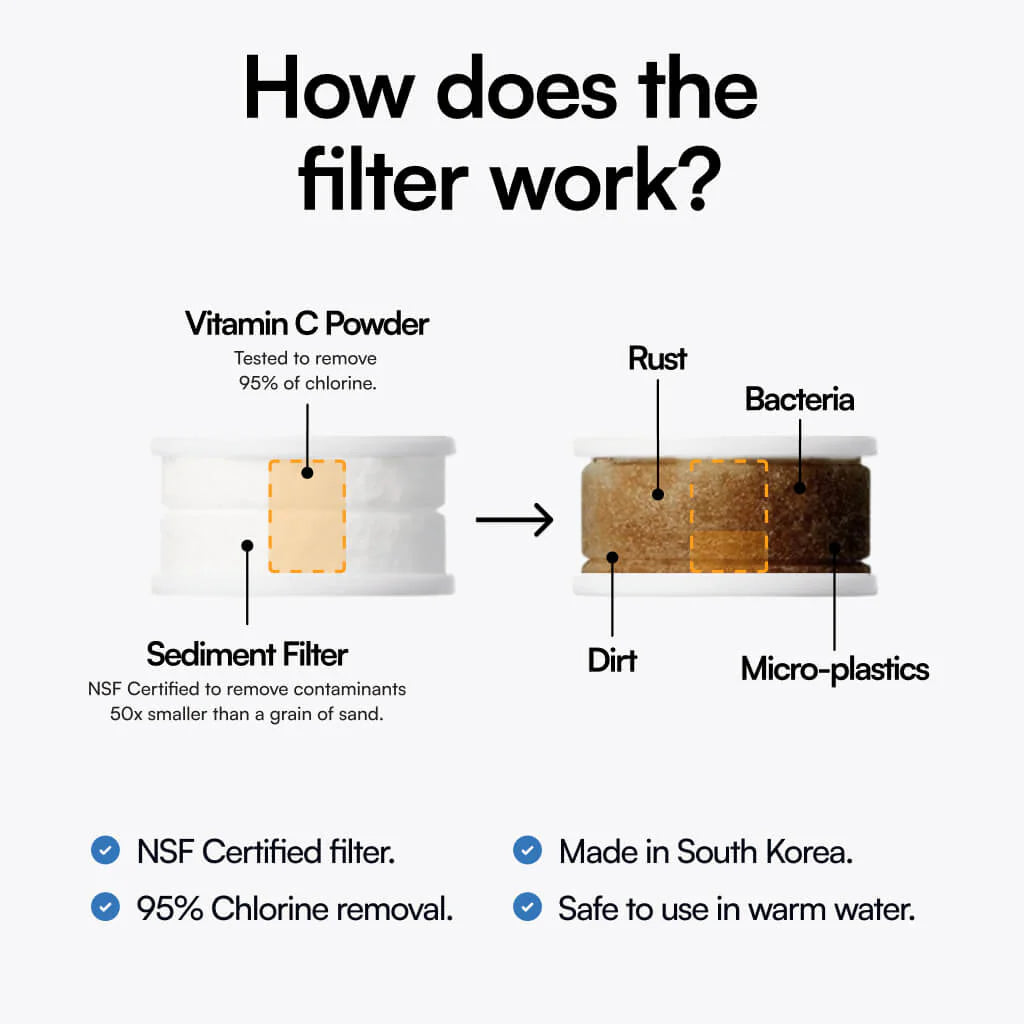 New Vitamin C Faucet Filter